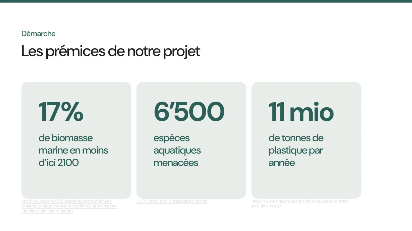 “Where it started” slide: 17% less marine biomass by 2100, 6,500 threatened species, 11 million tonnes of plastic a year