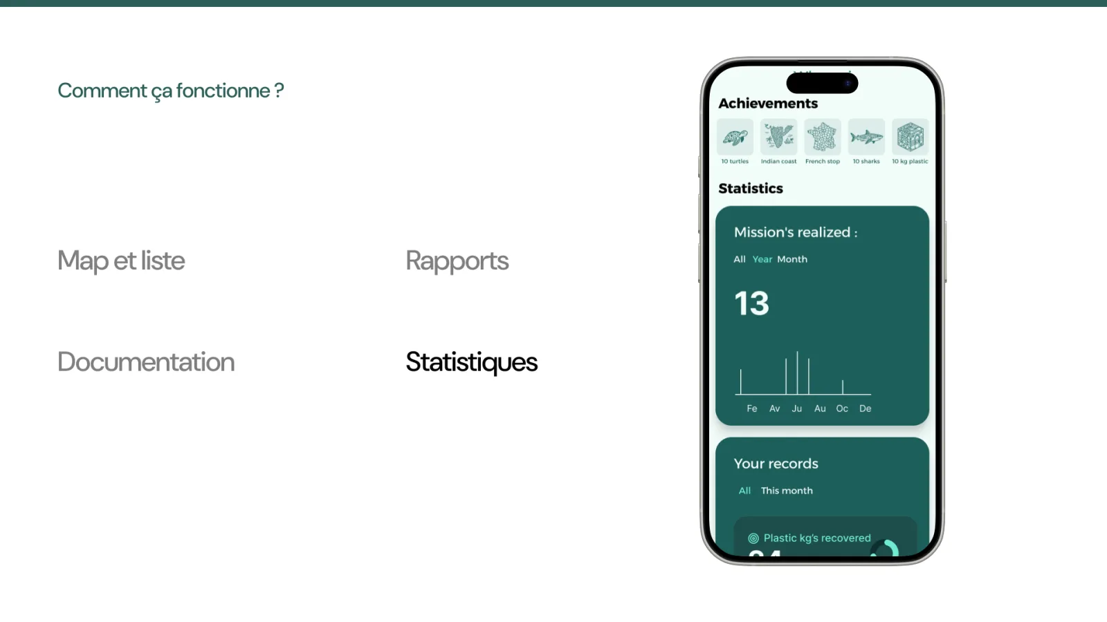 “How it works” slide: profile statistics